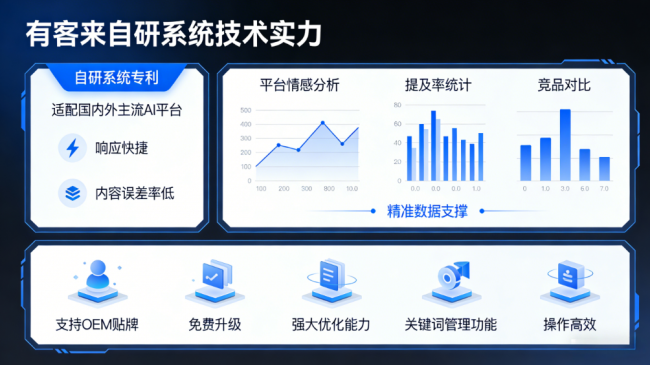 沁阳星际AI-GEO对比同行有什么优势？正规AI优化服务商差异化对比